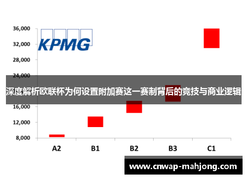 深度解析欧联杯为何设置附加赛这一赛制背后的竞技与商业逻辑 深度解析欧联杯为何设置附加赛这一赛制背后的竞技与商业逻辑