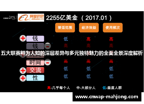 五大联赛鲜为人知的深层差异与多元独特魅力的全面全景深度解析 五大联赛鲜为人知的深层差异与多元独特魅力的全面全景深度解析