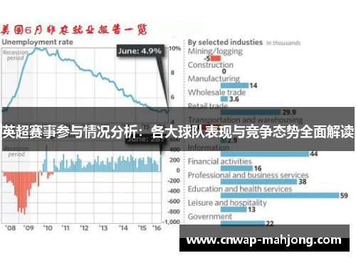 英超赛事参与情况分析:各大球队表现与竞争态势全面解读 英超赛事参与情况分析:各大球队表现与竞争态势全面解读