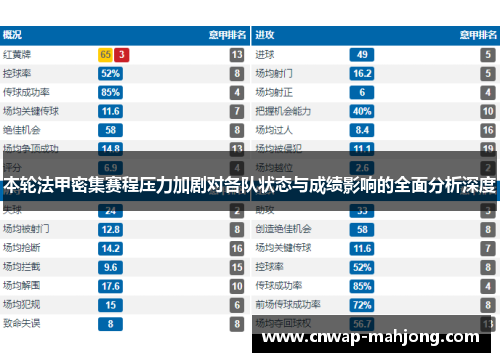 本轮法甲密集赛程压力加剧对各队状态与成绩影响的全面分析深度