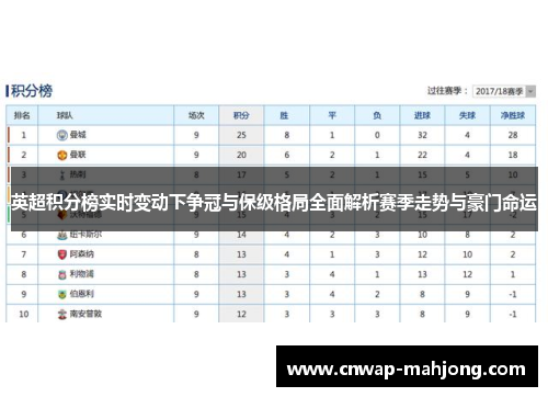 英超积分榜实时变动下争冠与保级格局全面解析赛季走势与豪门命运